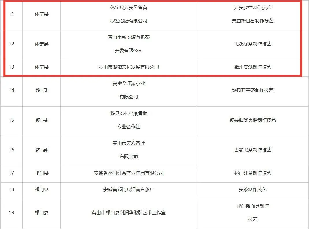 市級(jí)非遺工坊建議名單公示，休寧3家入榜！